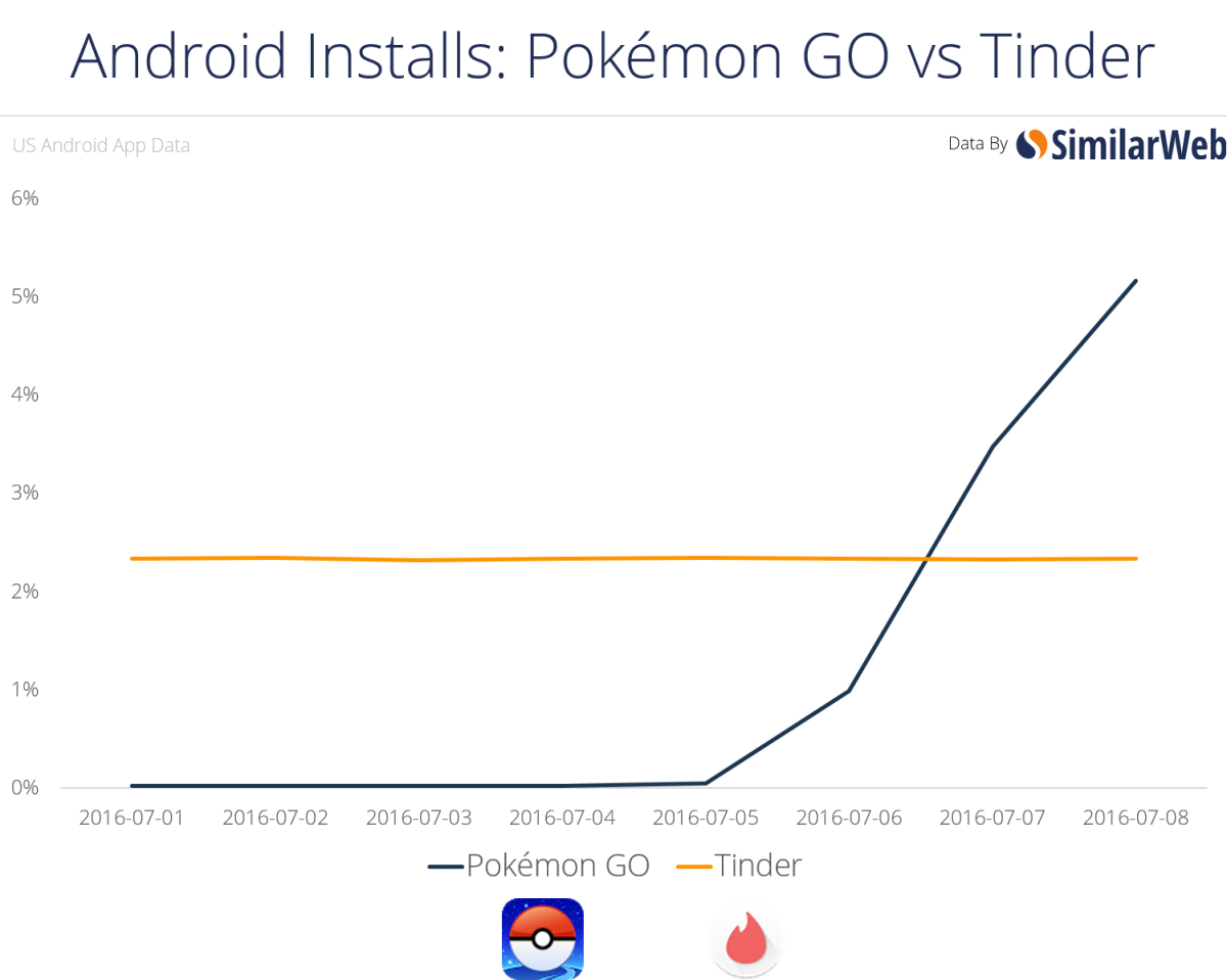 man man pokemon go twitter