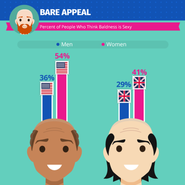 Man man kaal bald kalend geen haar haarverlies