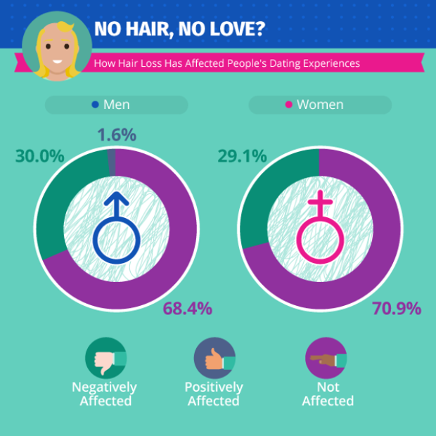 man man kaal kaled bald scheren onderzoek