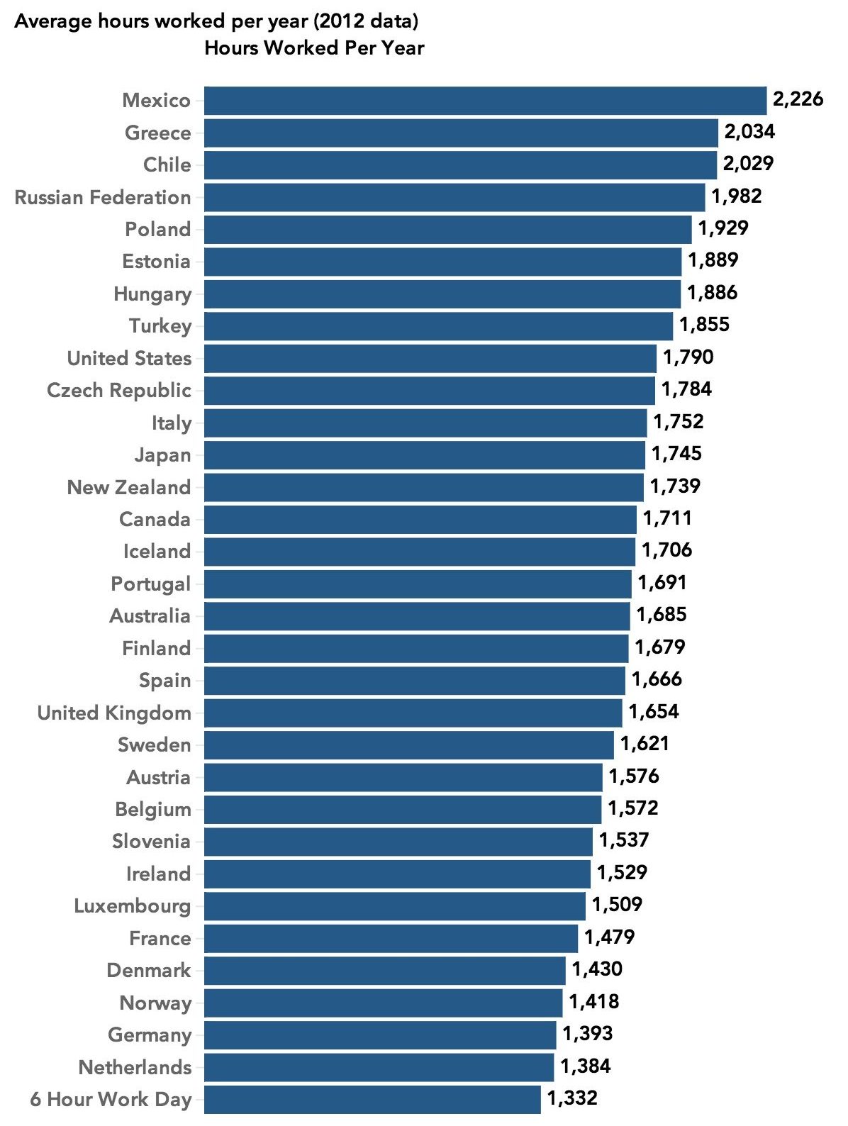 uren werken nederland zweden man man
