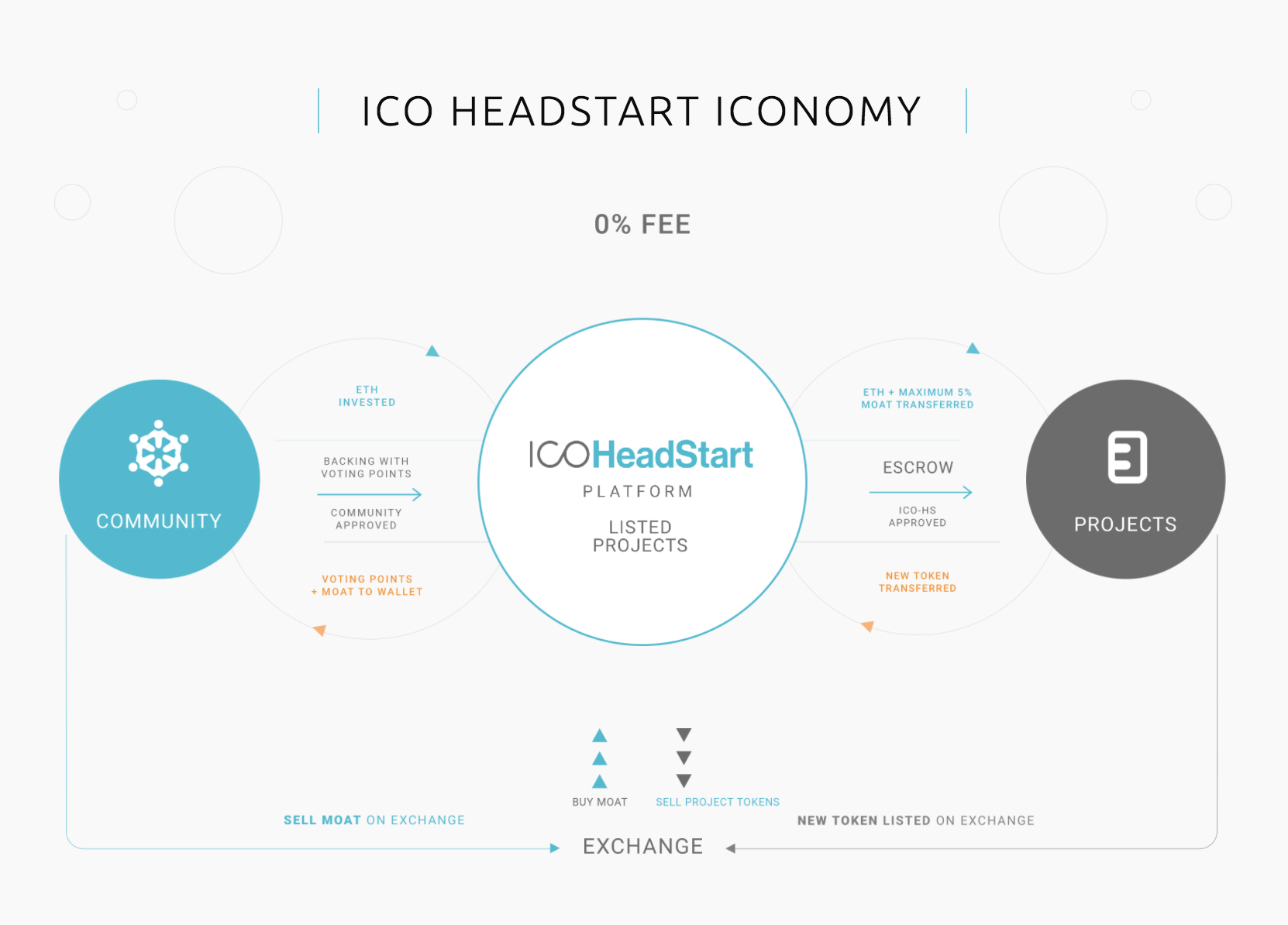 ICO Headstart