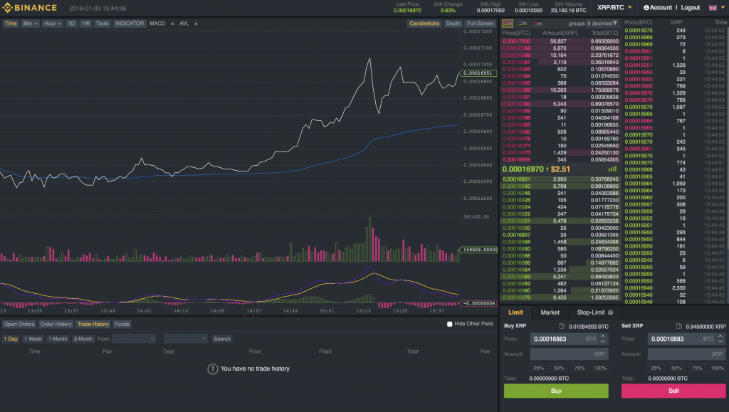 Wat is cryptocurrency en hoe koop je het MAN-MAN