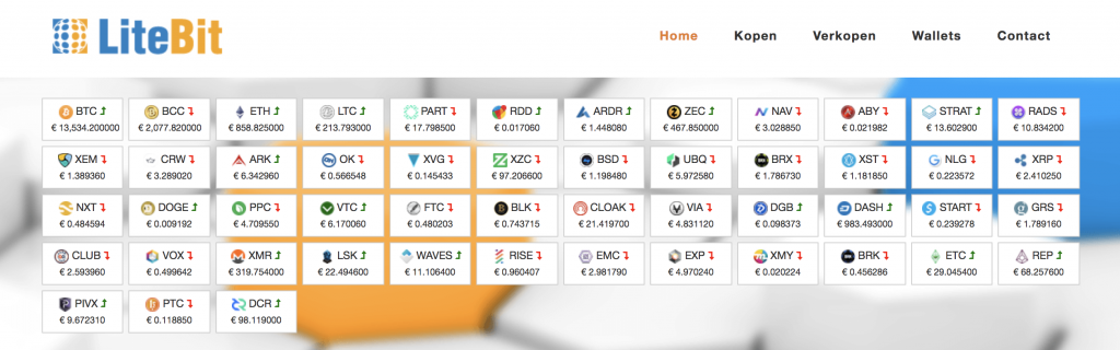 Wat zijn Bitcoins, Altcoins en Tokens? MAN-MAN