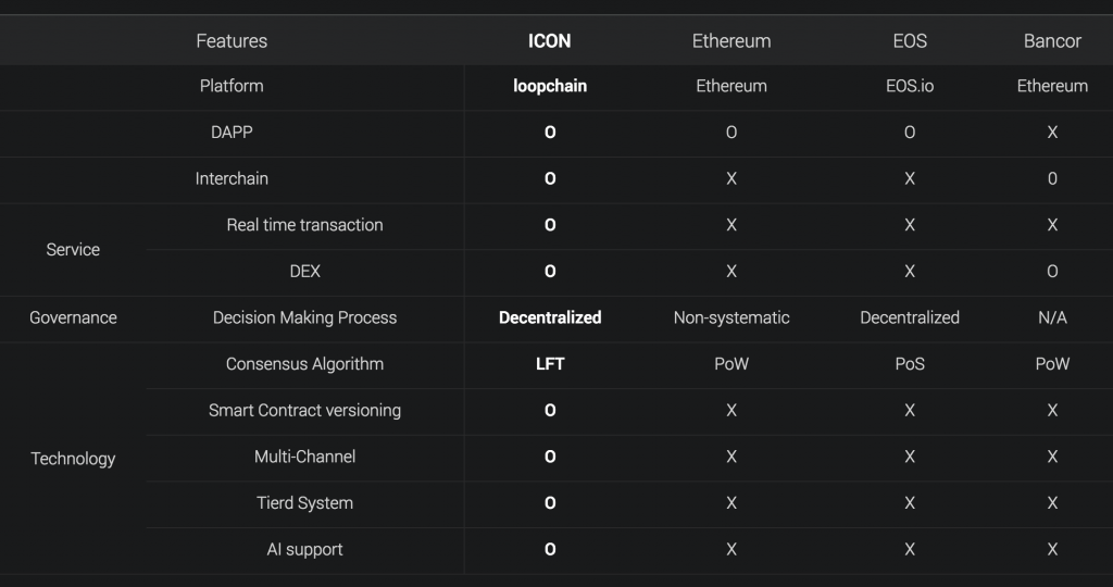 icon (ICX) investeren coin investeren MAN MAN