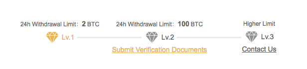 binance verschillende verificatielevels MAN MAN