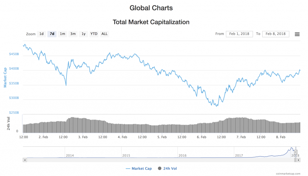 crypto cryptocurrency ontwikkeling update MAN MAN