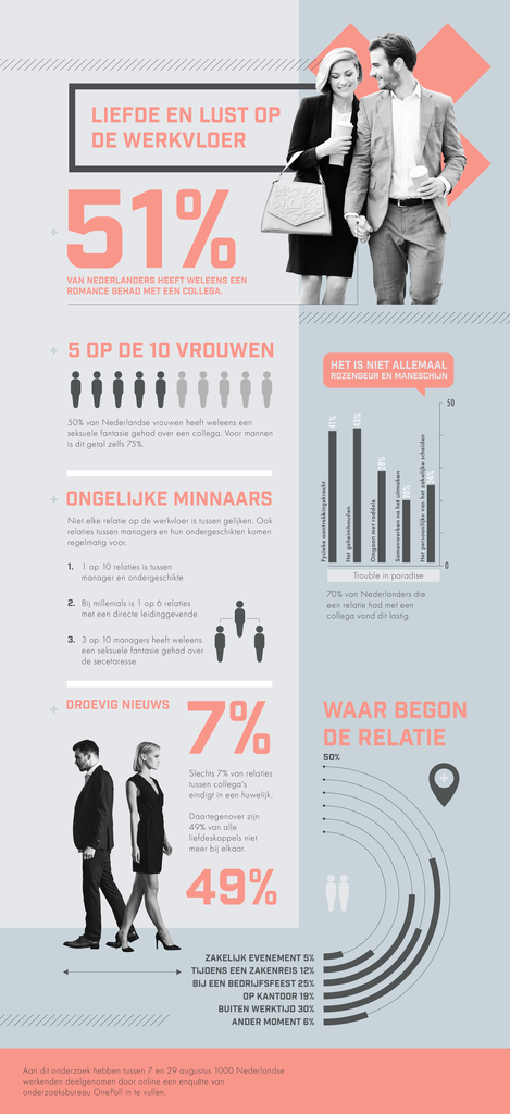 romance op de werkvloer MAN MAN