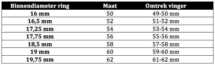 Ringmaat opmeten tabel 