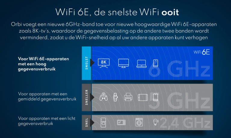 snelste wifi ooit router