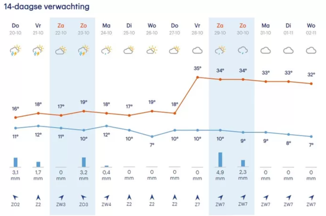 fout buienrader in weerbericht