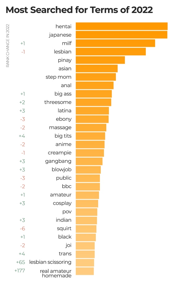 populairste zoektermen volwassenen websites 2022