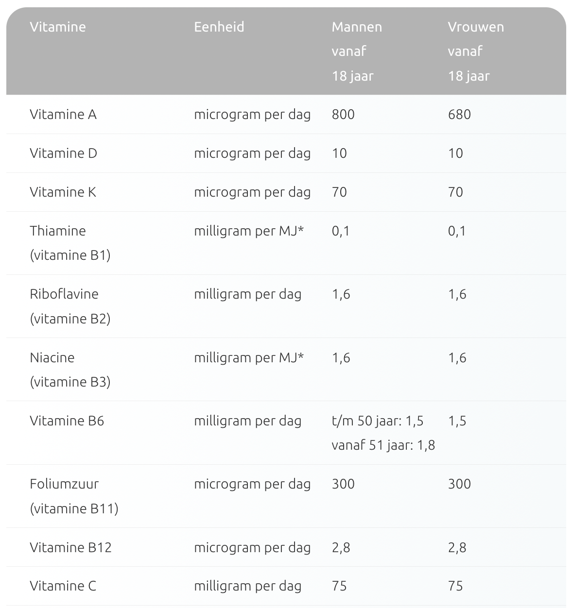 Risico's van voedingssupplementen